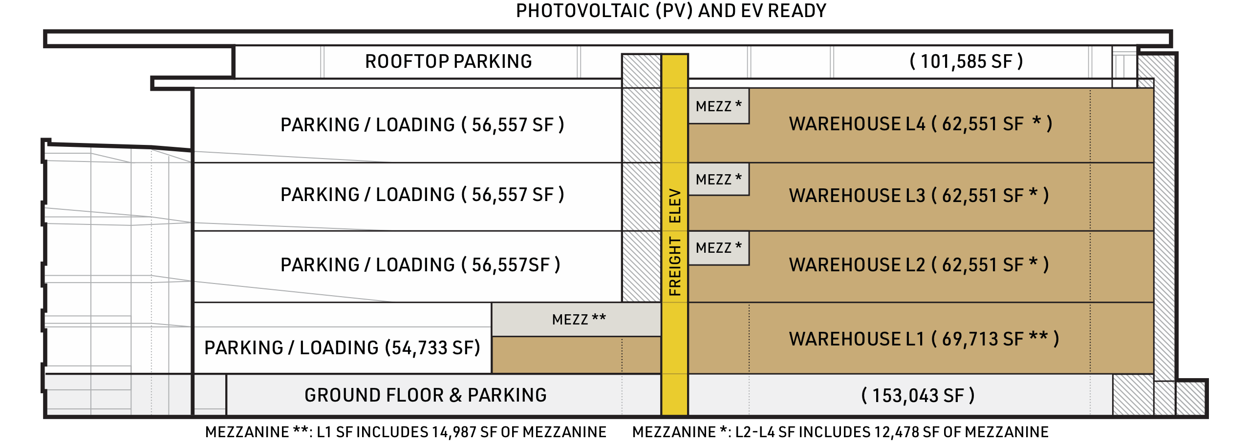 Review Avenue Complex - Ground Floor Features on Every Floor